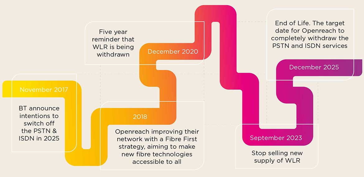 ISDN switch off roadmap